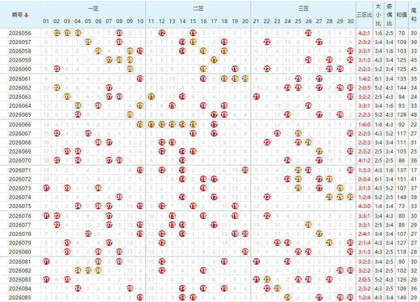 七乐彩26086期七乐大数据笔记预测 定胆杀号本期分析